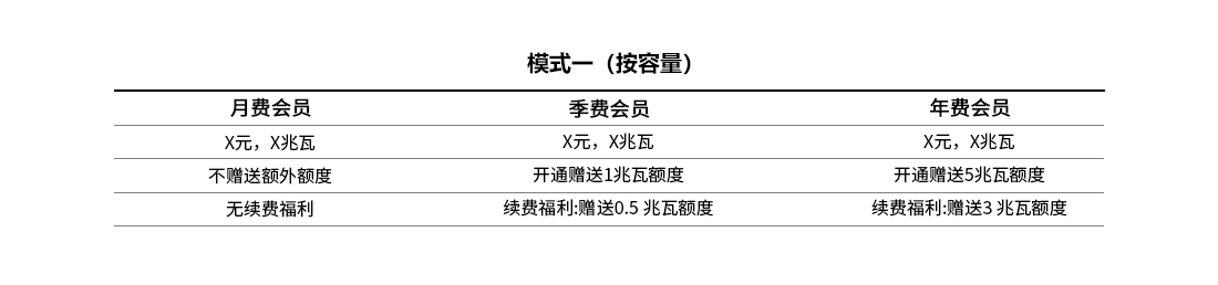 价格方案-表格4