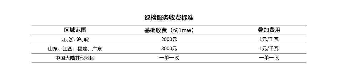 价格方案-表格1