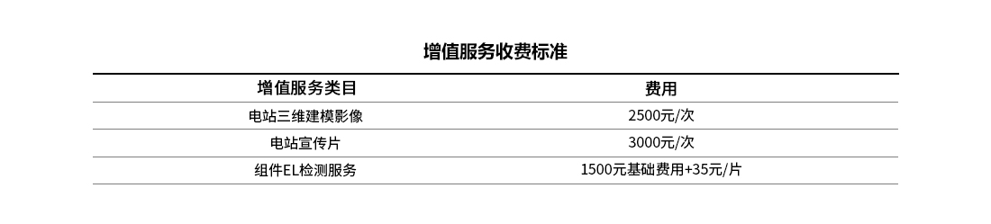 价格方案-表格2